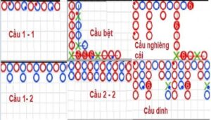 Những cách canh cầu với tỷ lệ thắng cao ngất ngưỡng