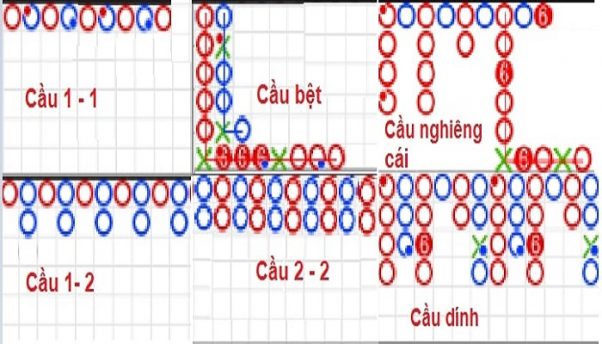 Những cách canh cầu với tỷ lệ thắng cao ngất ngưỡng